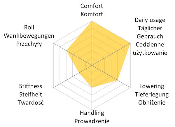 Comfort Series - MTS Technik UK